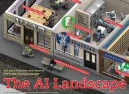 The AI Landscape The AI Landscape
